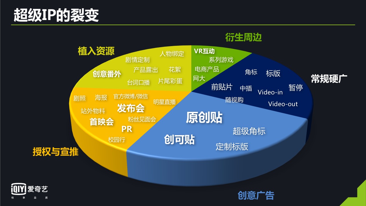 老九门营销实战 超级ip的内容营销