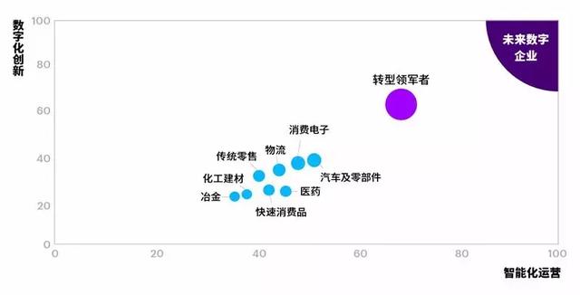 埃森哲《中国企业数字转型指数》报告精华速览